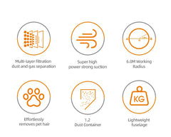 Aspirator Vertical 2 în 1 HALEY® HY-1905, 1000W, 6.0m Rază de Acțiune, Capacitate 1.2L, Tehnologie Ciclonică, Filtrare Multi-HEPA, Îndepărtare Păr de Animale