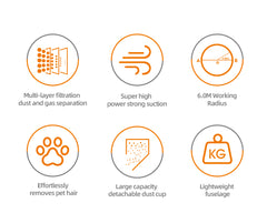 Aspirator Portabil HALEY HY-1923 cu Motor Fara Perii, Putere de 800W, Cos de Praf Generos de 1L