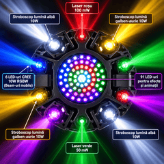 Moving Head LED Profesional Multi-Efect 100W, 6×10W RGBW CREE, Laser Roșu + Verde, Strobe Alb și Galben, 91 LED-uri, Brațe Rotative, DMX512 21 Canale, Sound Control