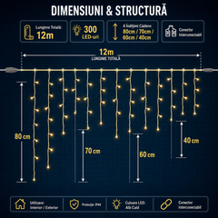 AT-2128 – schemă lungime și căderi pentru țurțuri LED