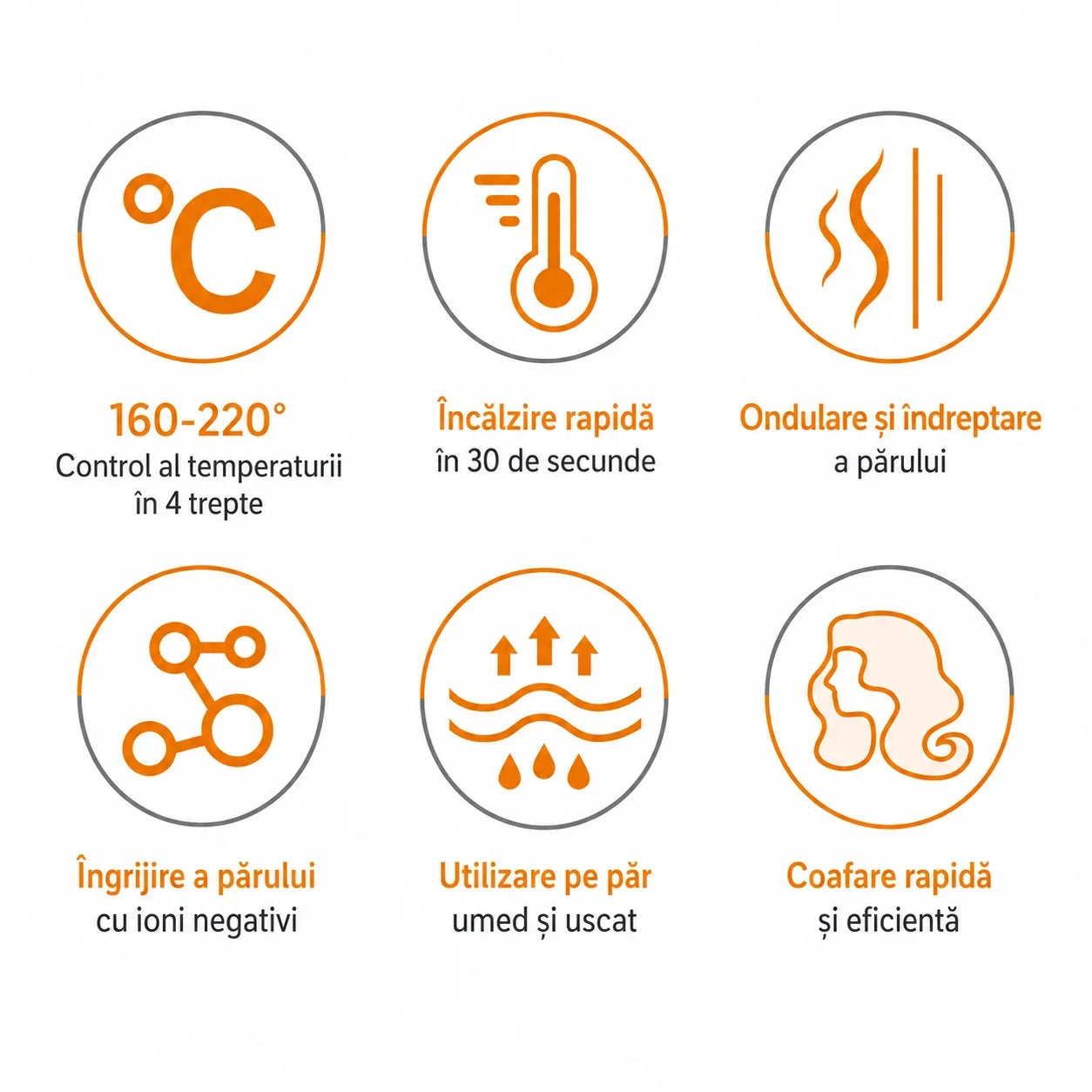Perie Cu Aer Cald Haley HY-4028, 1200W, 3 Trepte De Temperatură, 2 Viteze, Protecție La Supraîncălzire